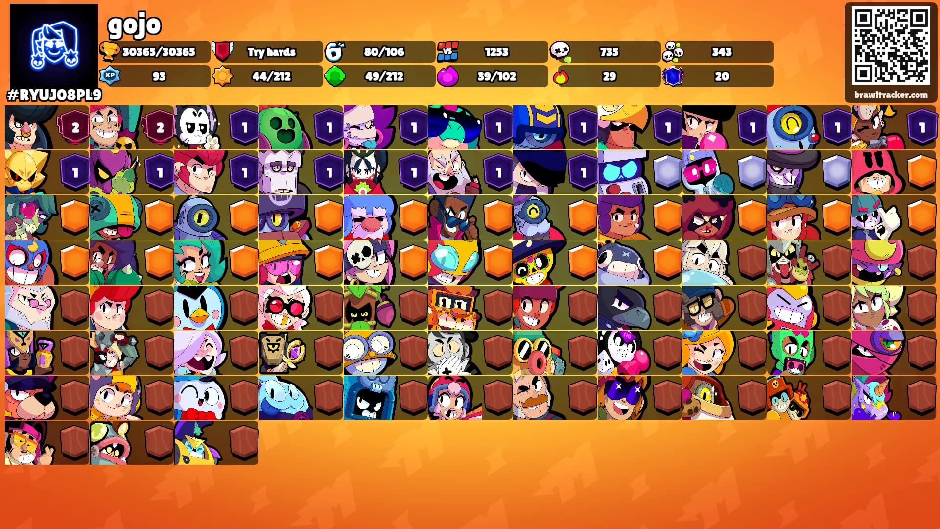 gojo's Ranks