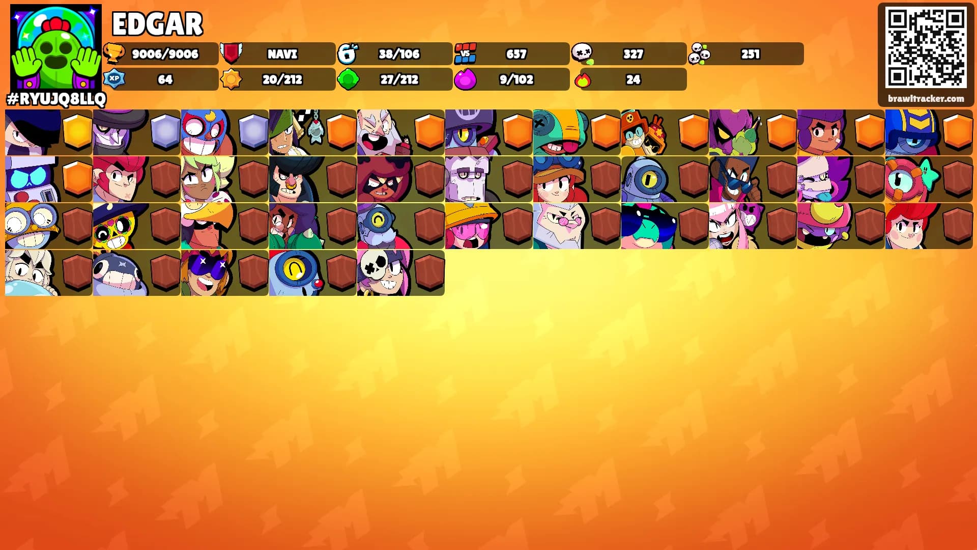 EDGAR's Ranks