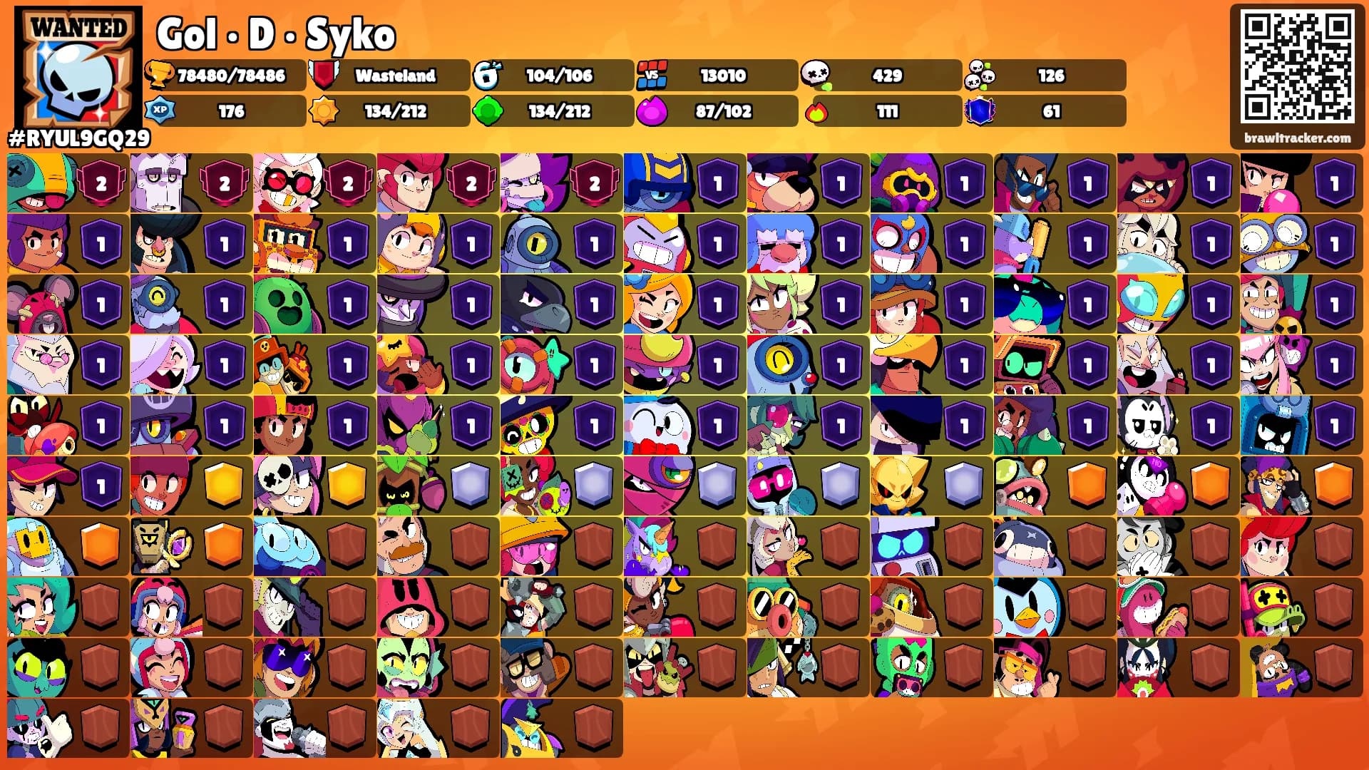 Gol • D • Syko's Ranks