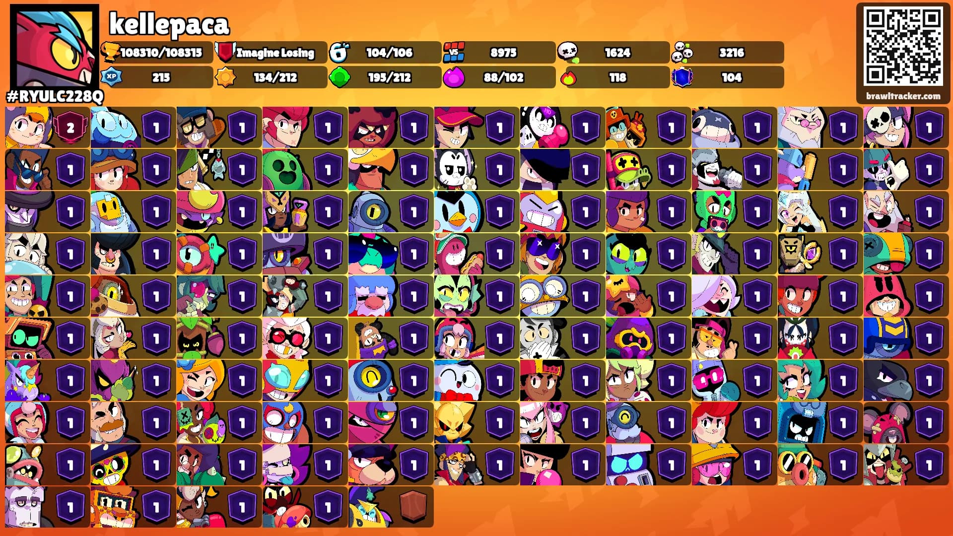 kellepaca's Ranks