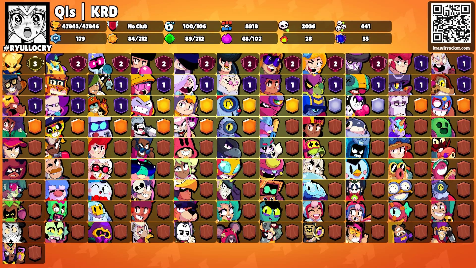 Qls | KRD's Ranks