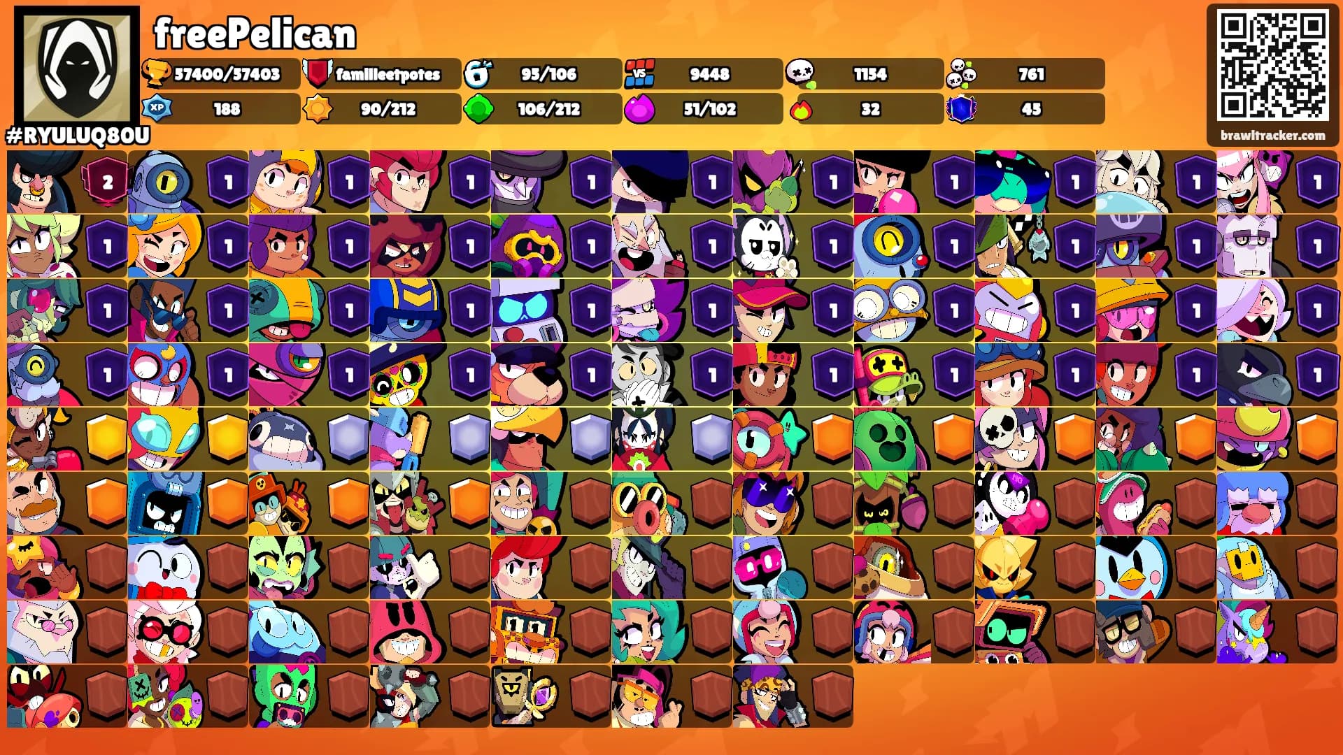 freePelican's Ranks