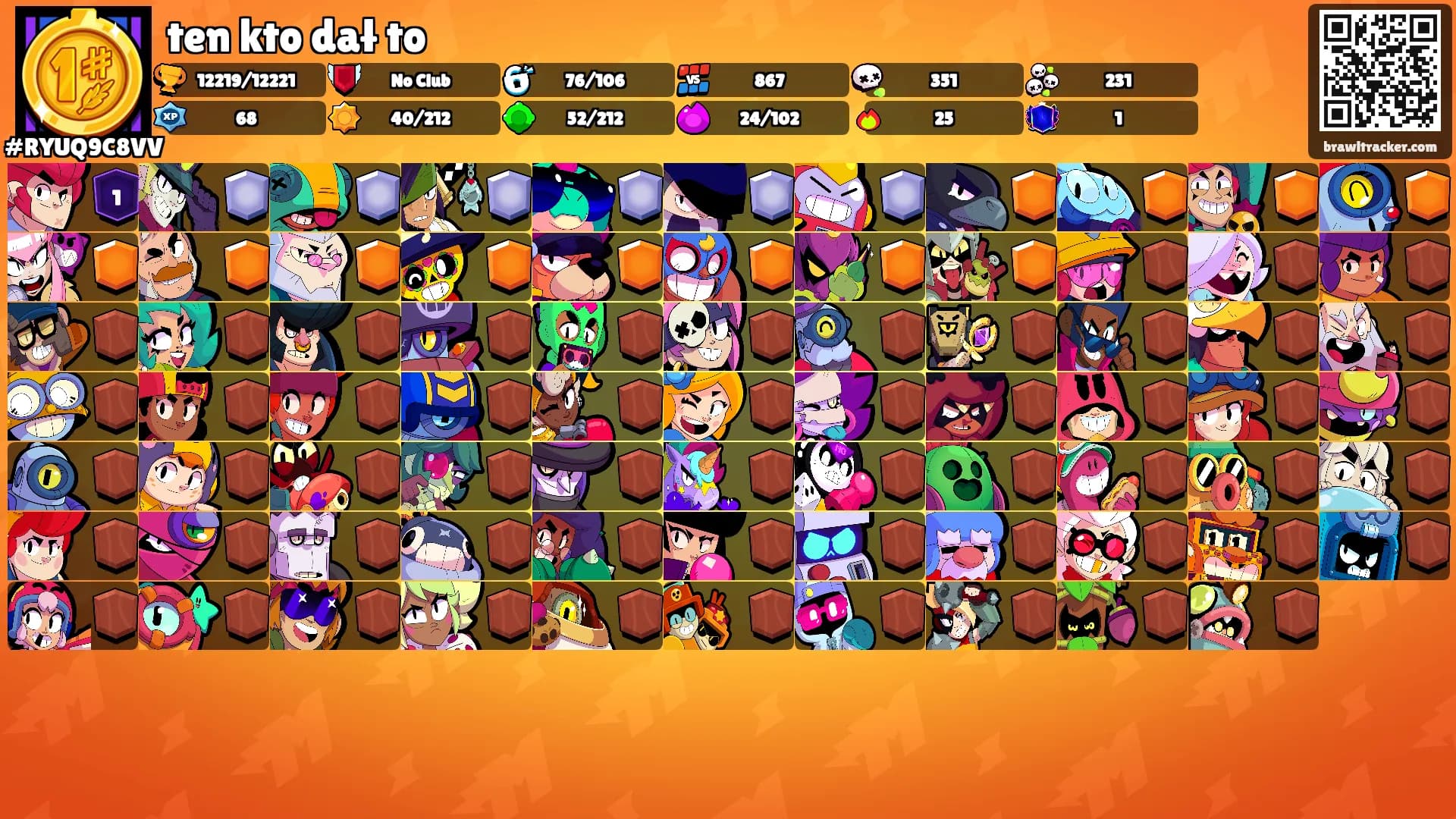 ten kto dał to's Ranks