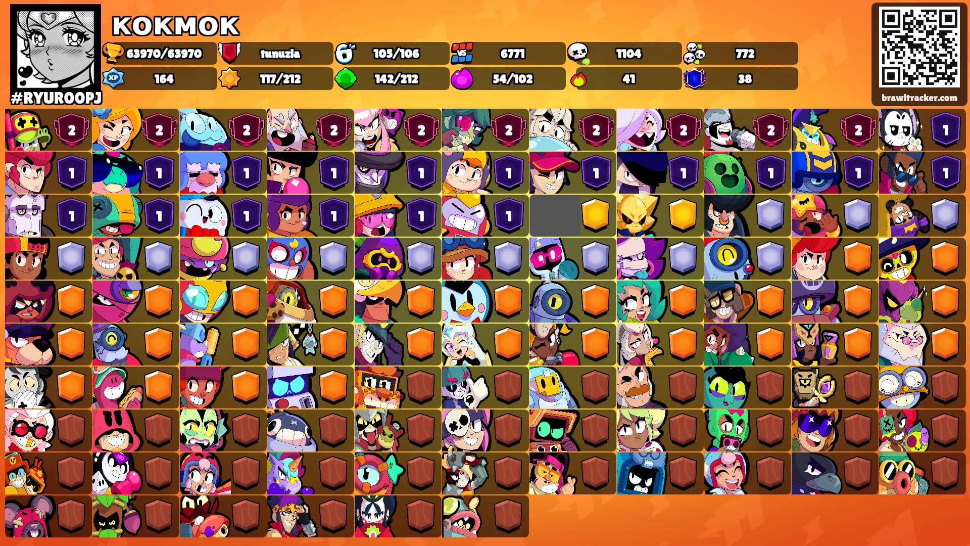 кокмок's Ranks