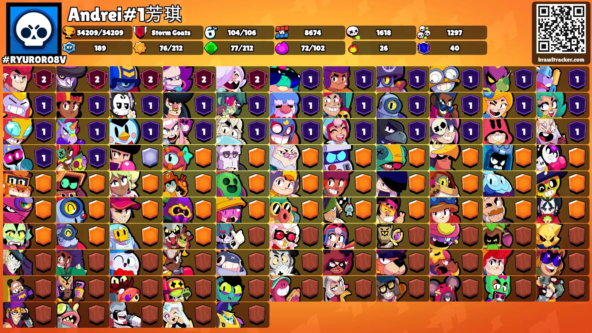 Andrei#1芳琪's Ranks