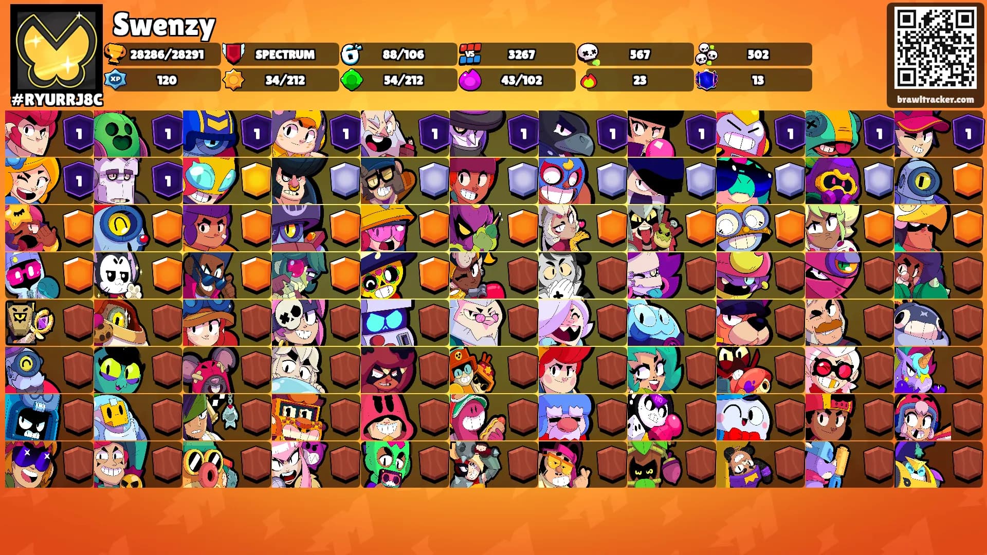 Swenzy's Ranks