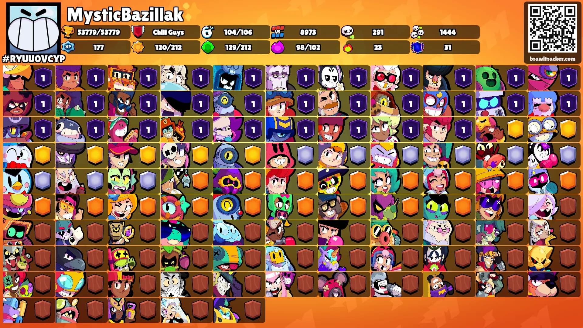 MysticBazillak✨'s Ranks