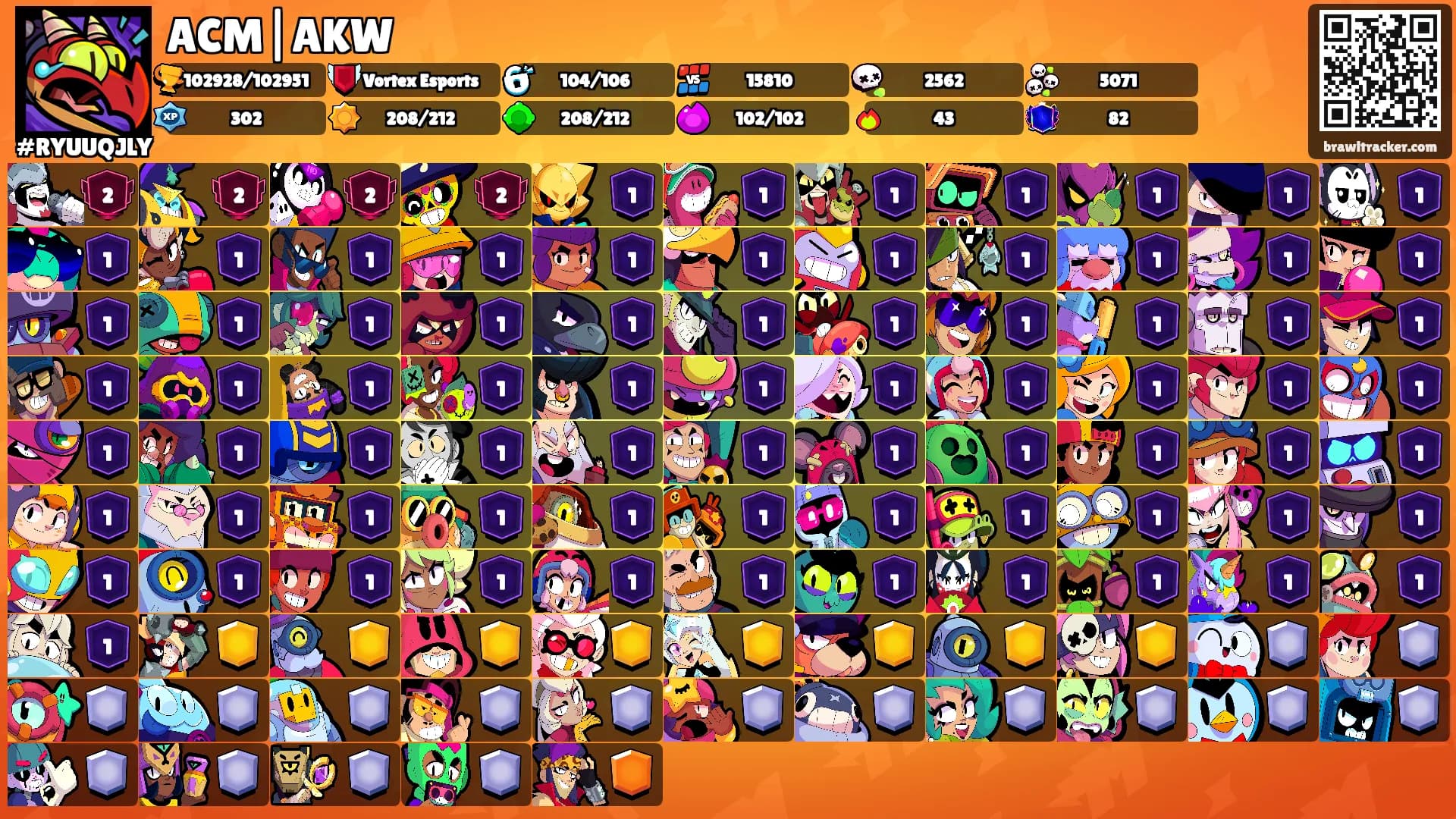 ACM|AKW's Ranks