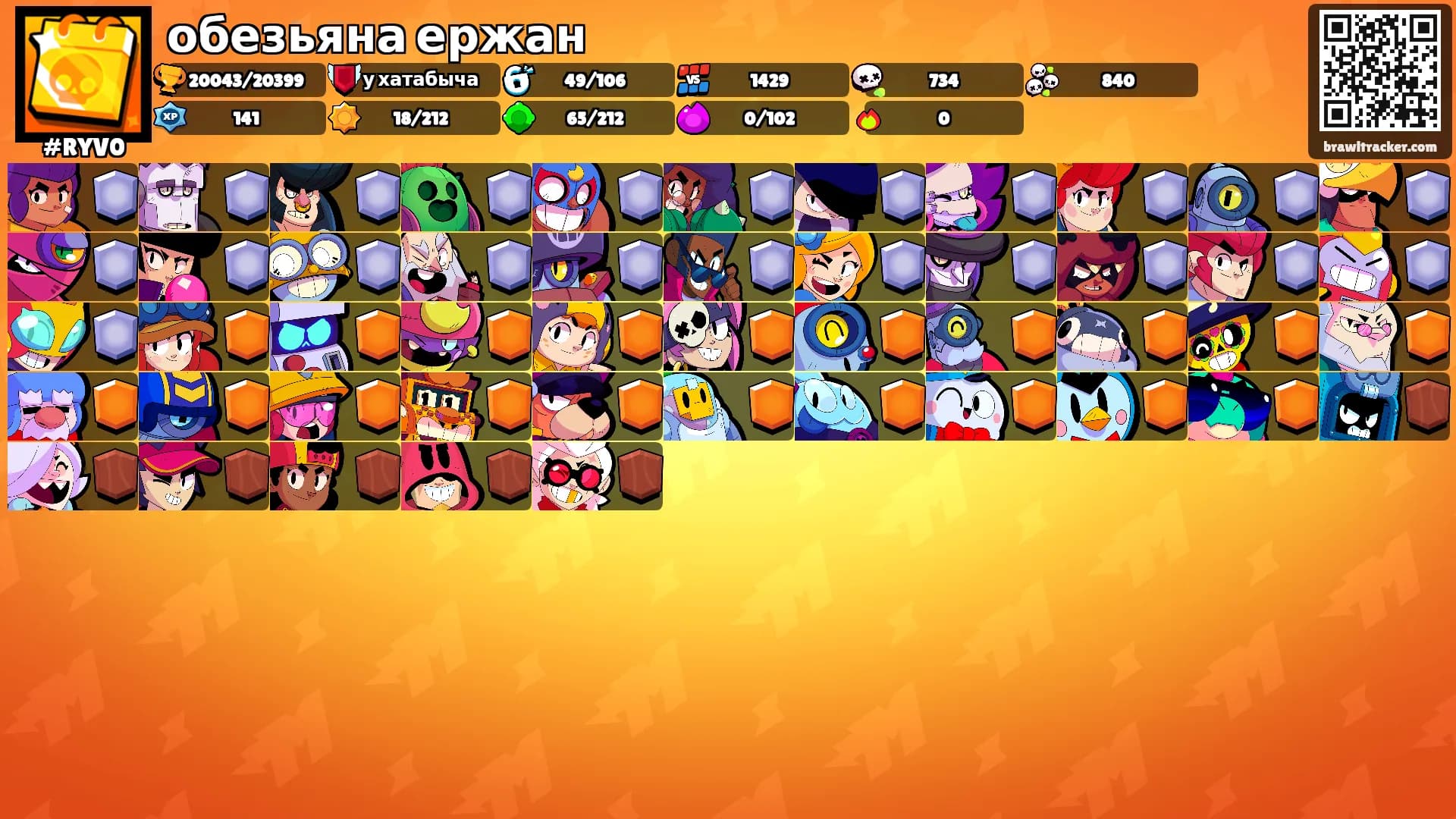 обезьяна ержан's Ranks
