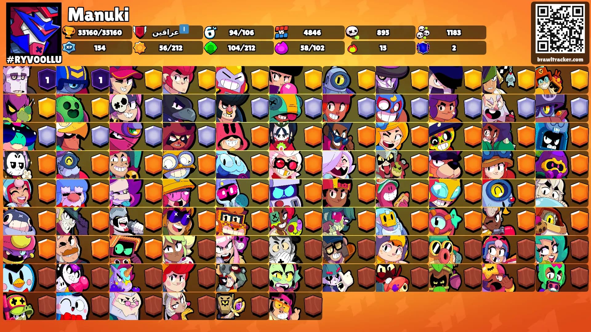 Manuki's Ranks