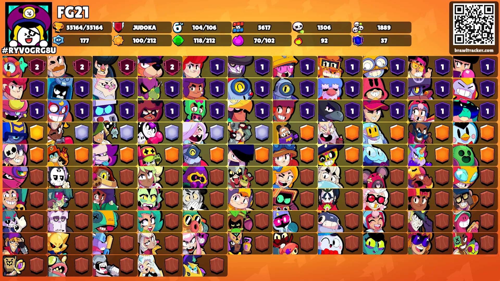 FG21's Ranks