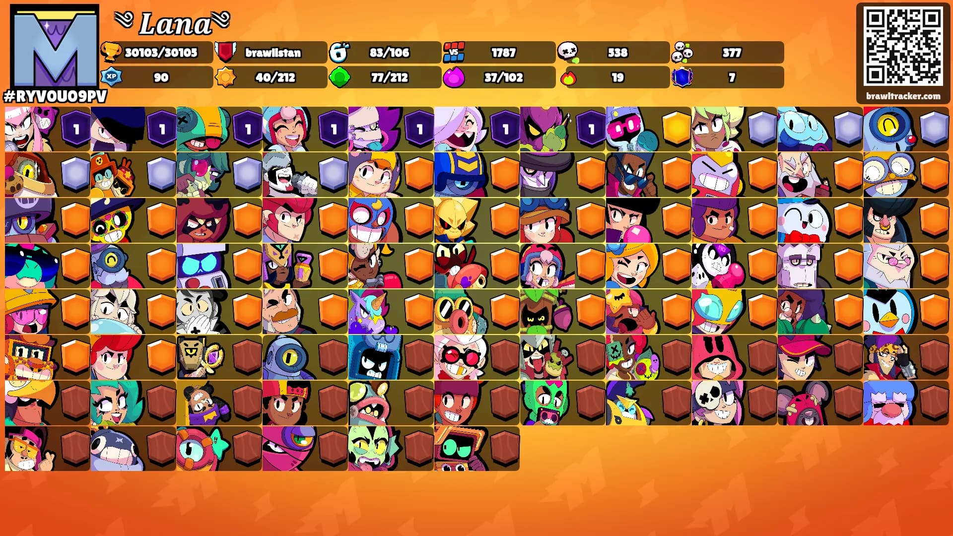 ꧁༄ 𝑳𝒂𝒏𝒂༄꧂'s Ranks