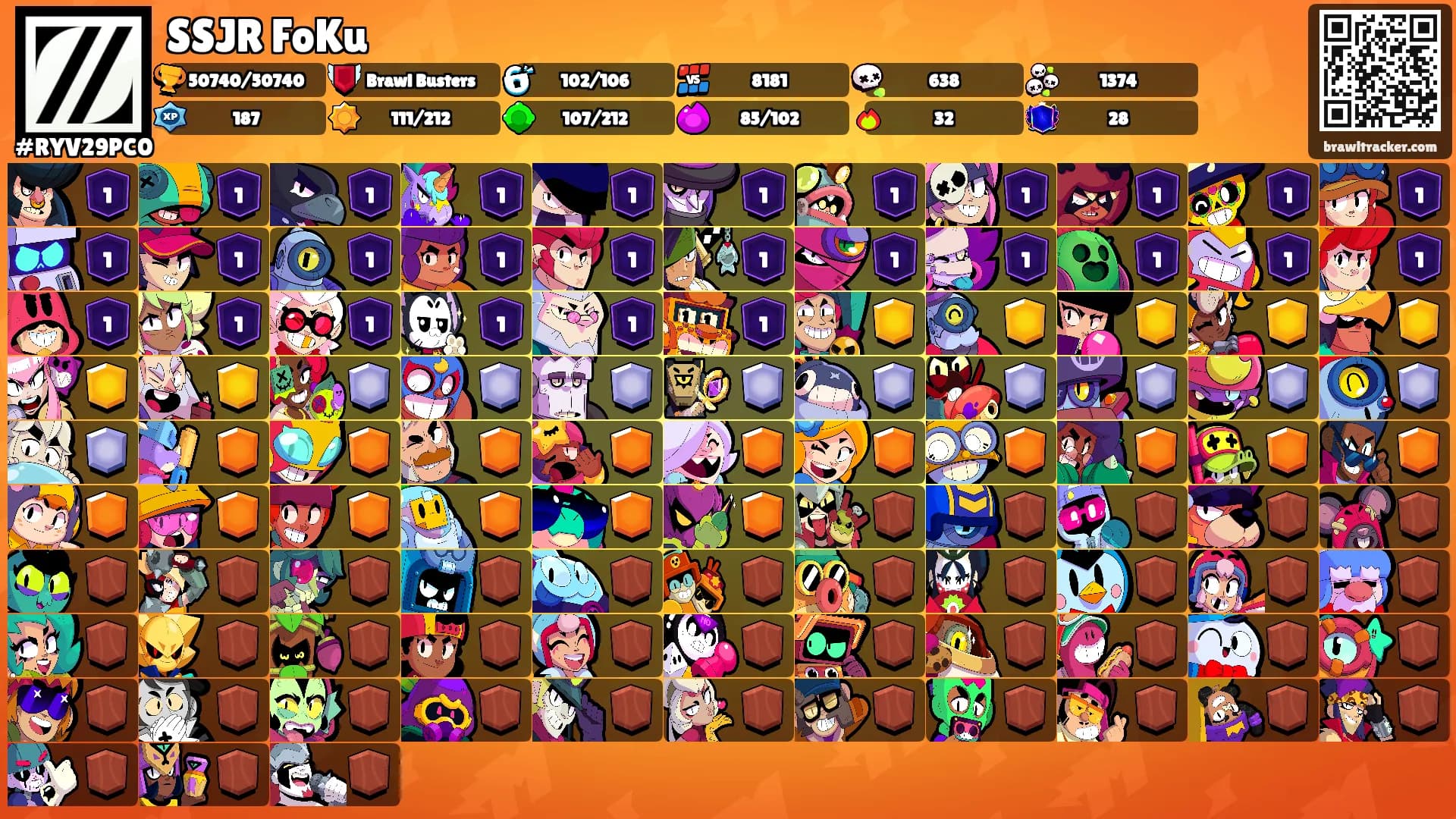 SSJR FoKu's Ranks