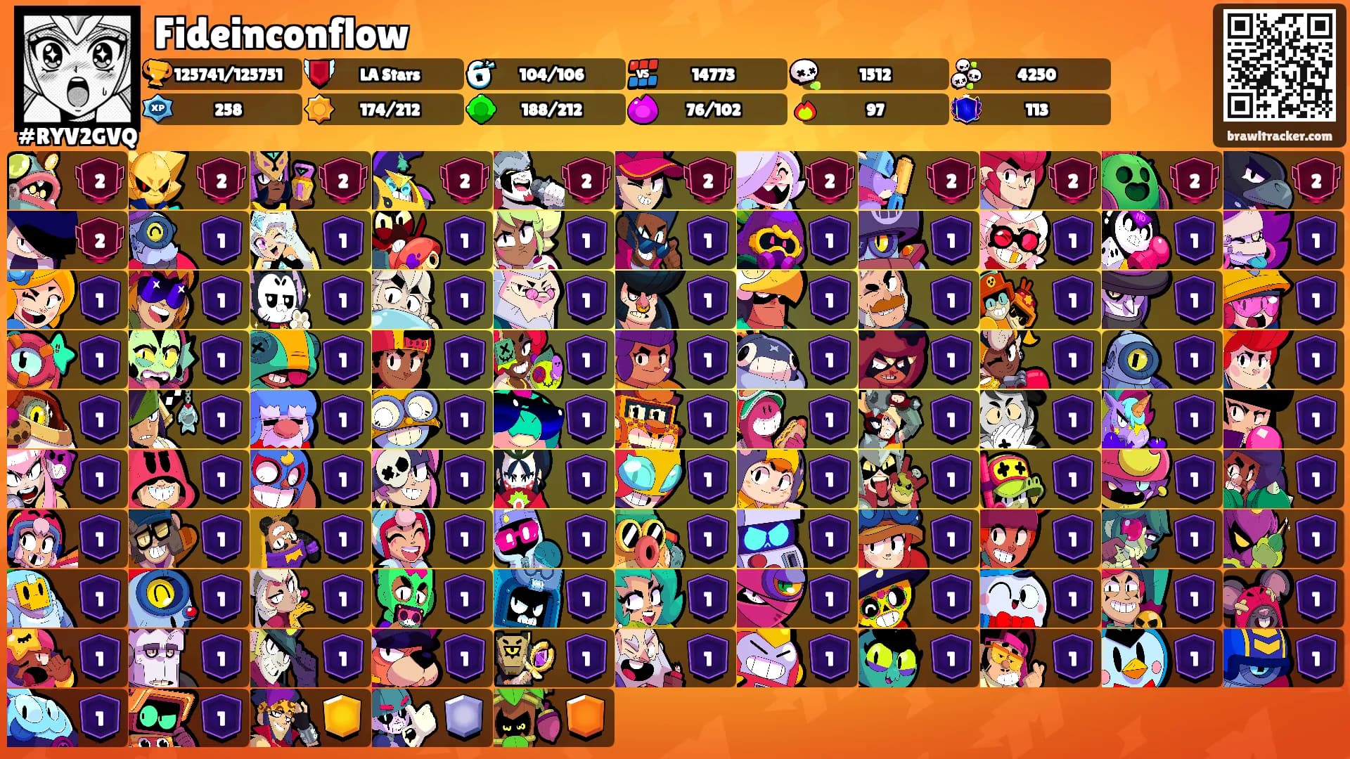 Fideinconflow's Ranks