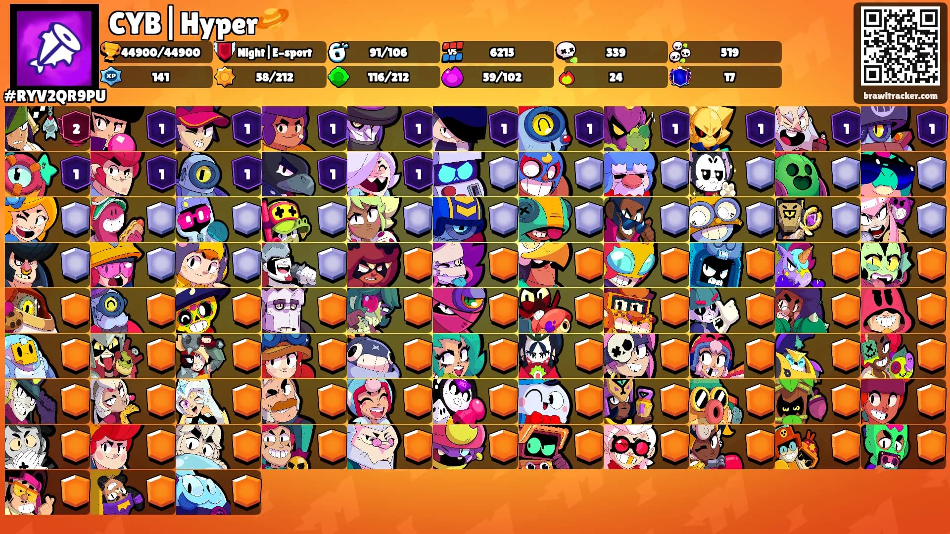 CYB|Hyper🪐's Ranks