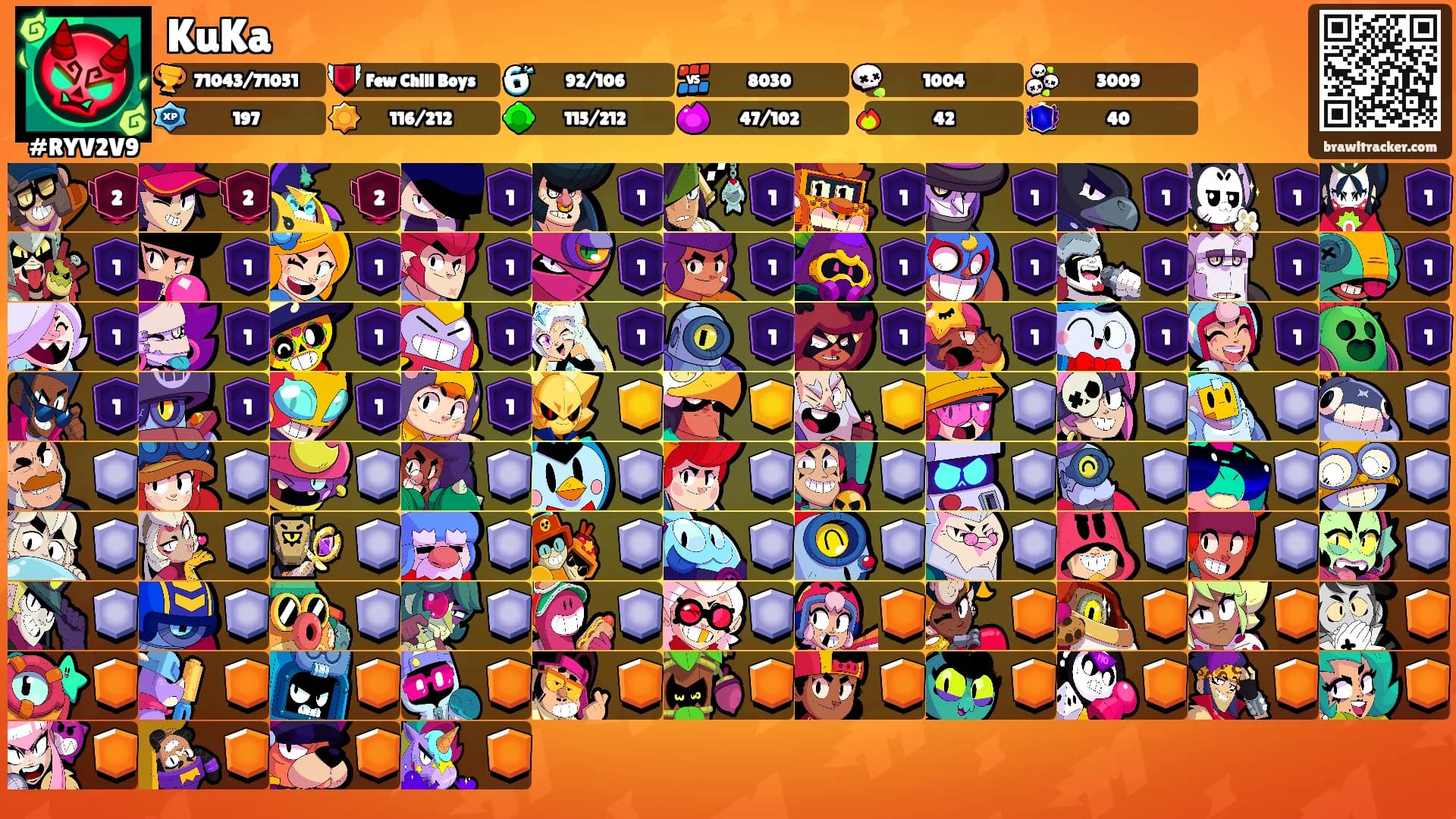 KuKa's Ranks
