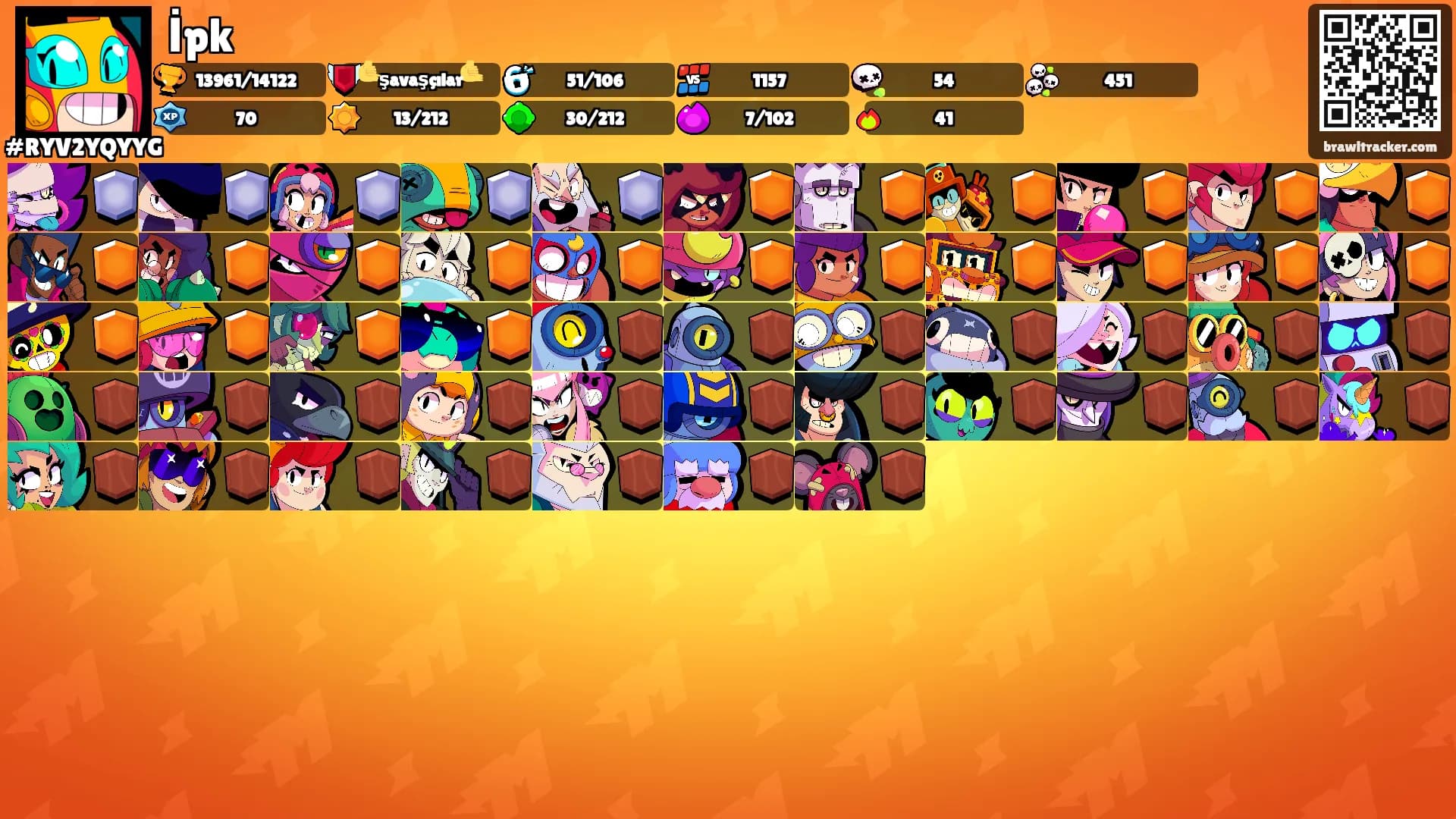 İpk's Ranks