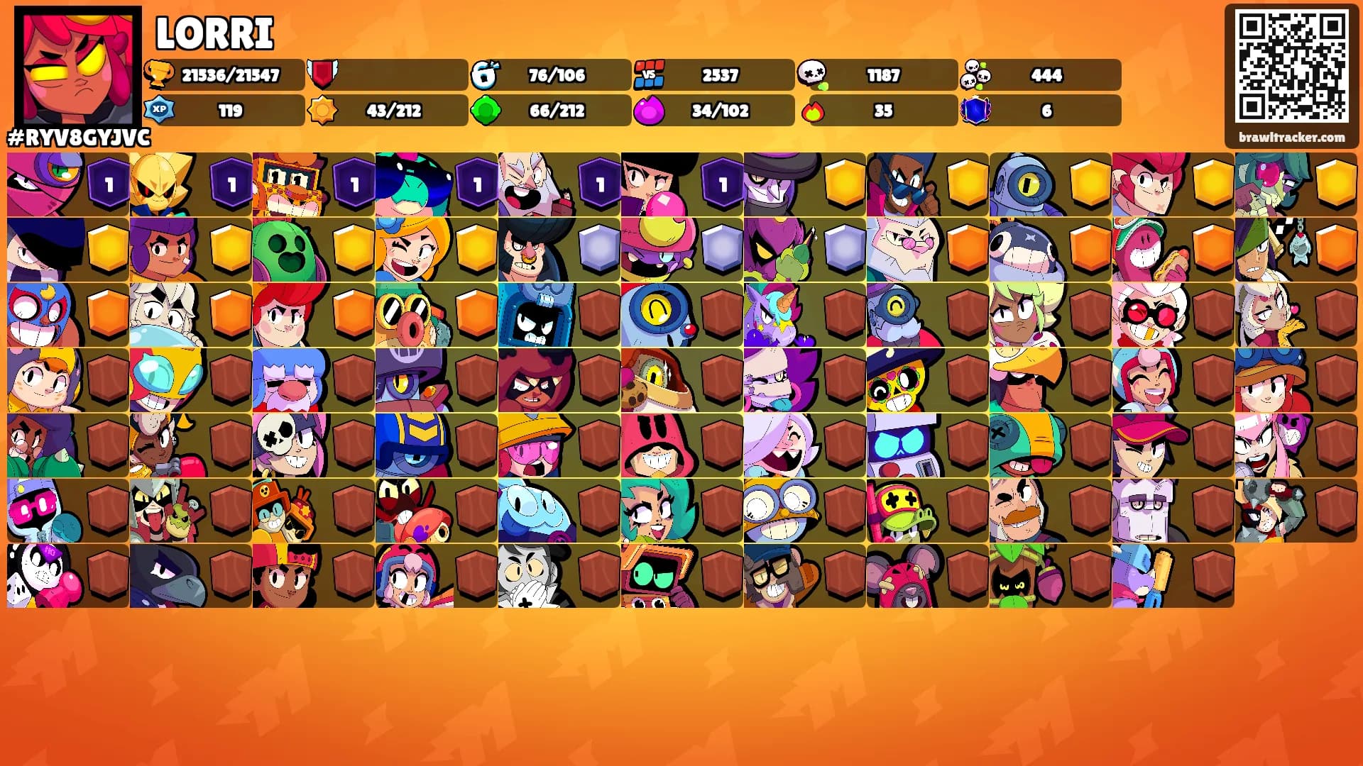 LORRI's Ranks