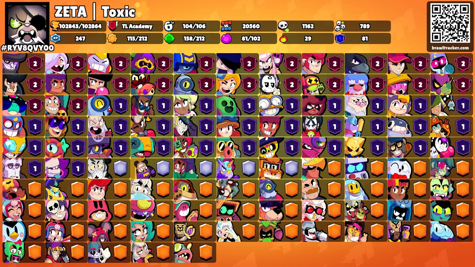 ZETA | Toxic✨'s Ranks