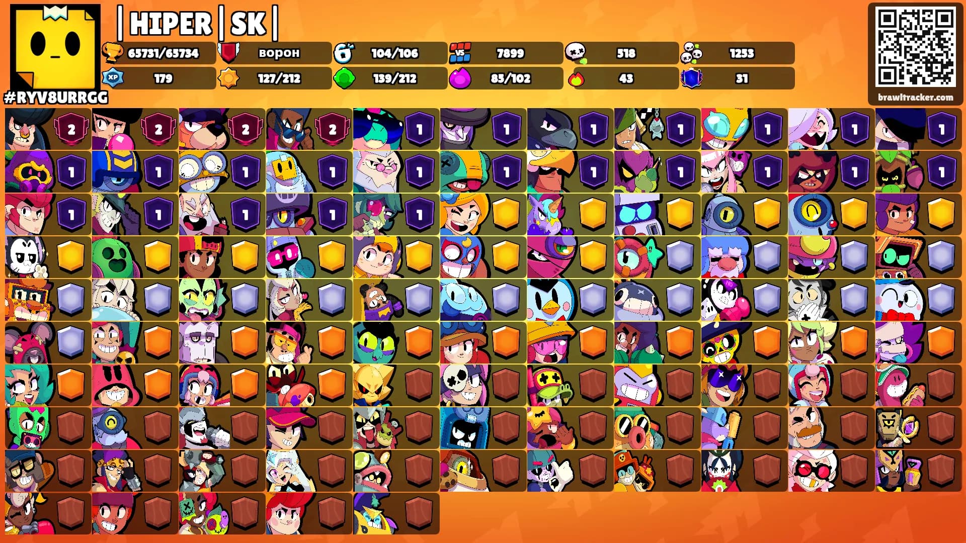 |HIPER|SK|'s Ranks