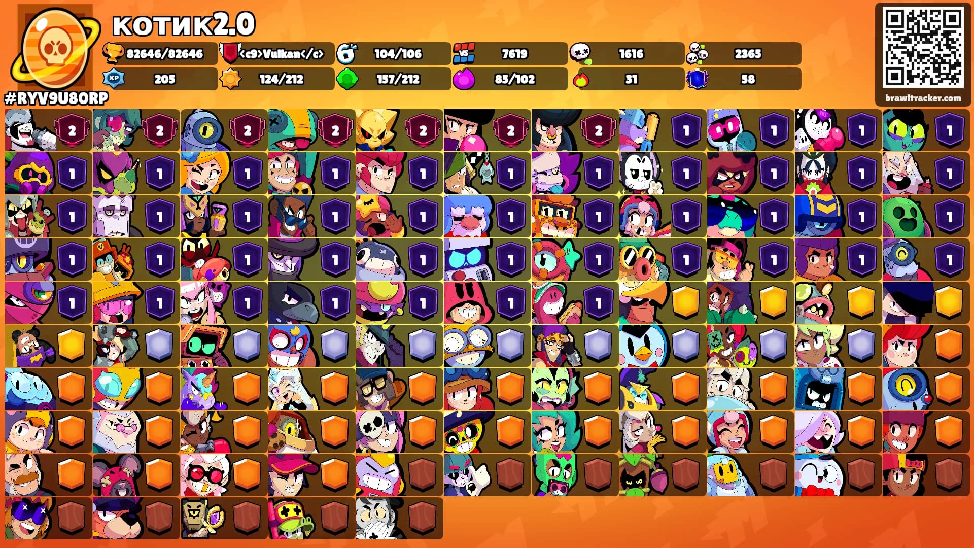 котик2.0's Ranks