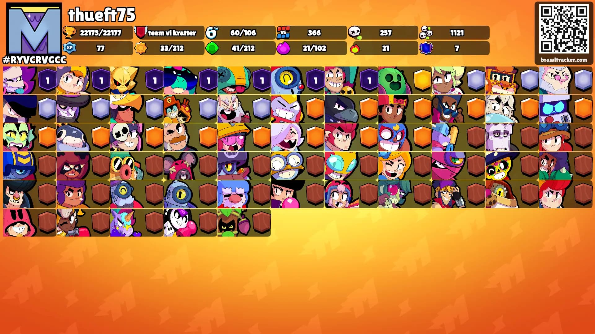 thueft75's Ranks