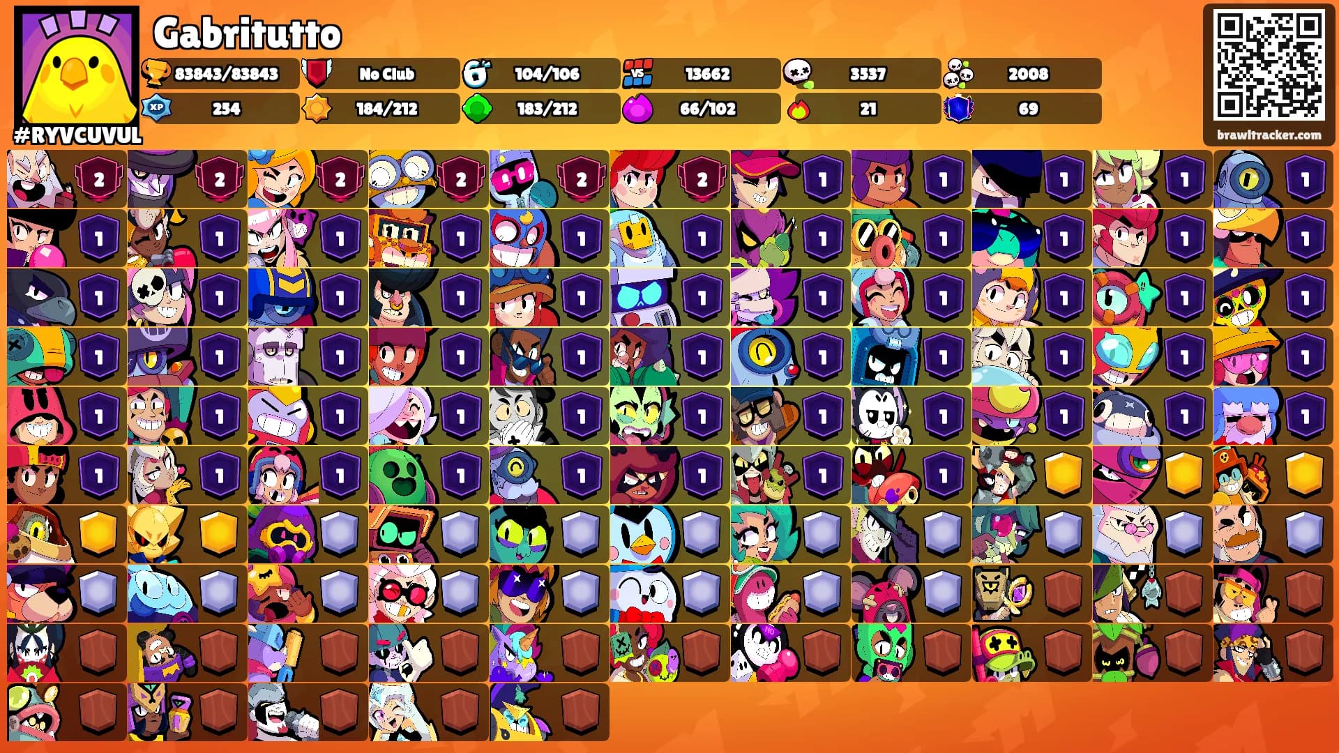 Gabritutto's Ranks