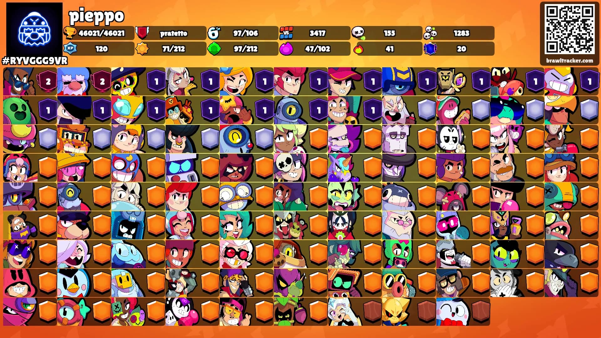 pieppo's Ranks