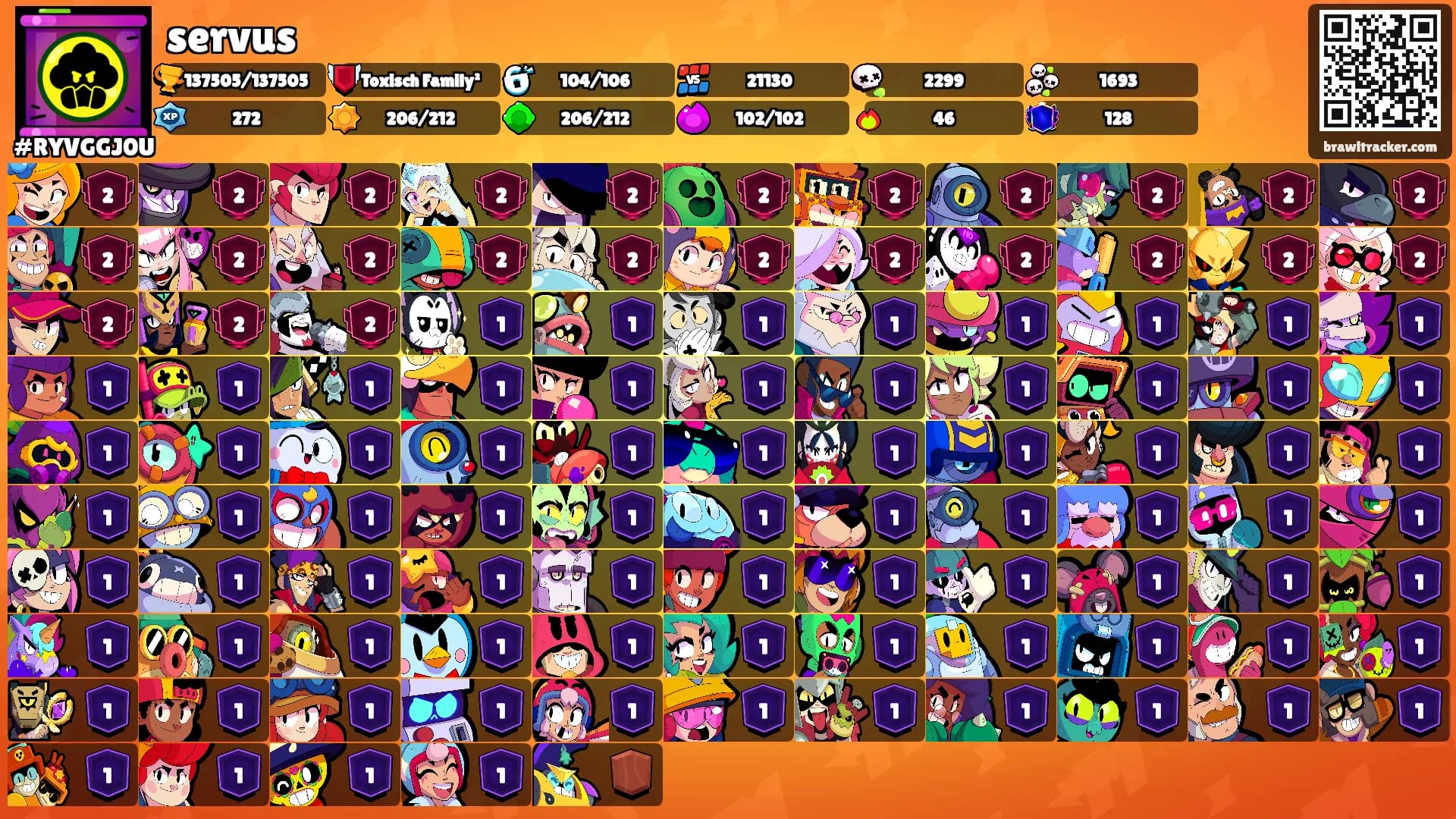 servus's Ranks