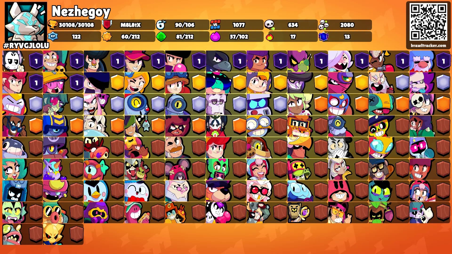 Nezhegoy's Ranks