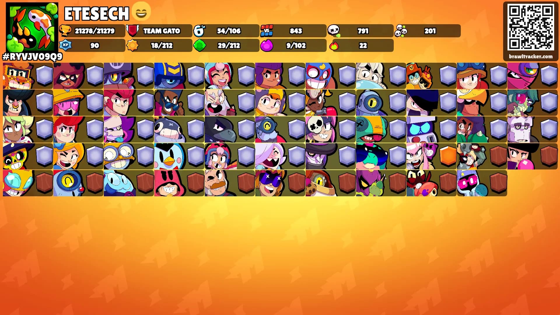 ETESECH 😄's Ranks