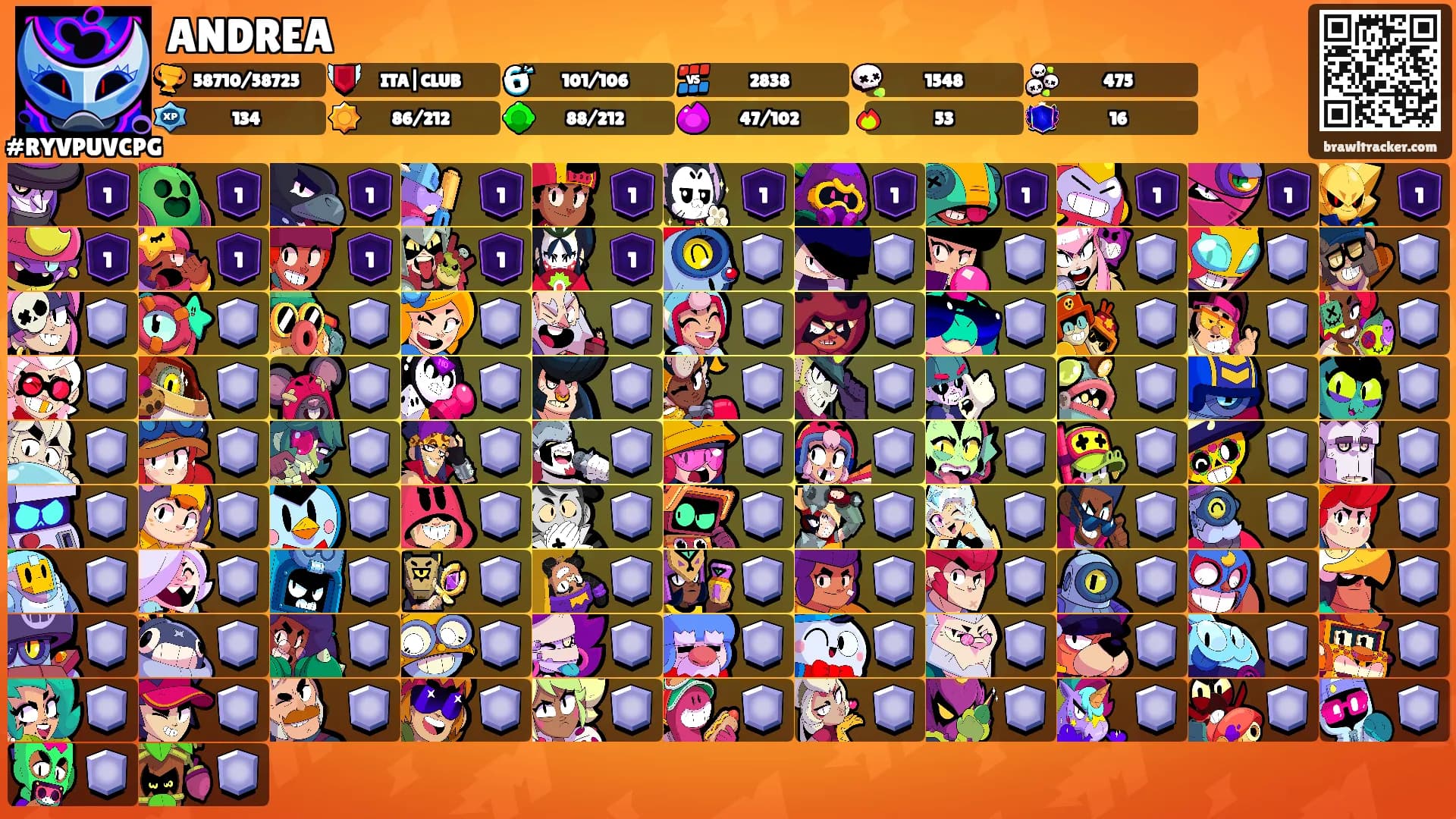 ANDREA's Ranks