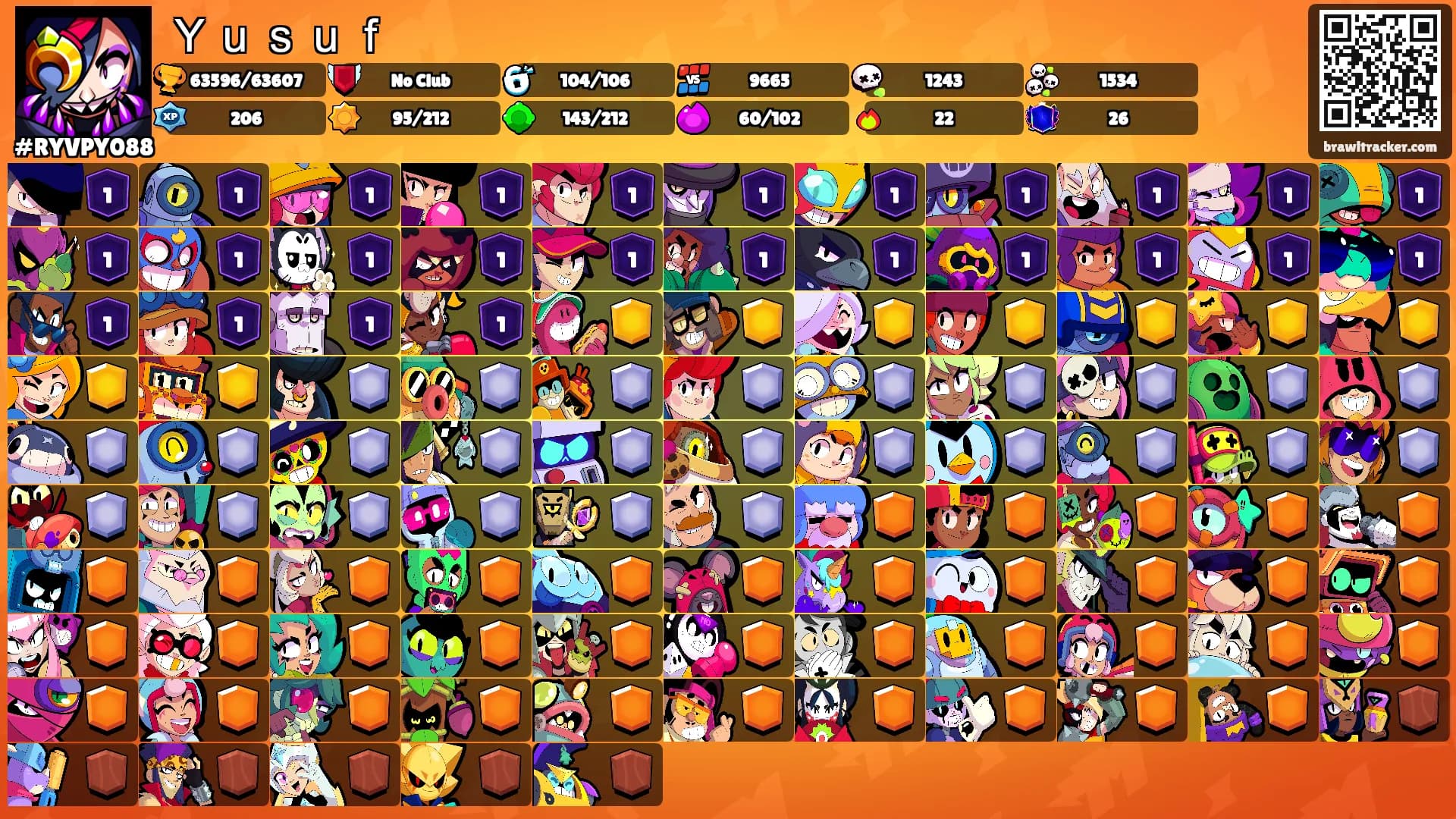 Ｙｕｓｕｆ's Ranks