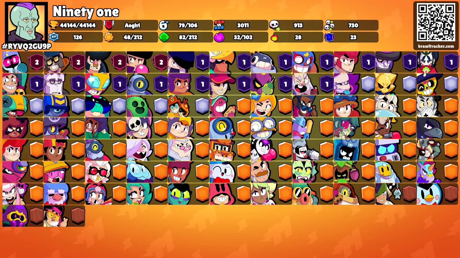 Ninety one's Ranks