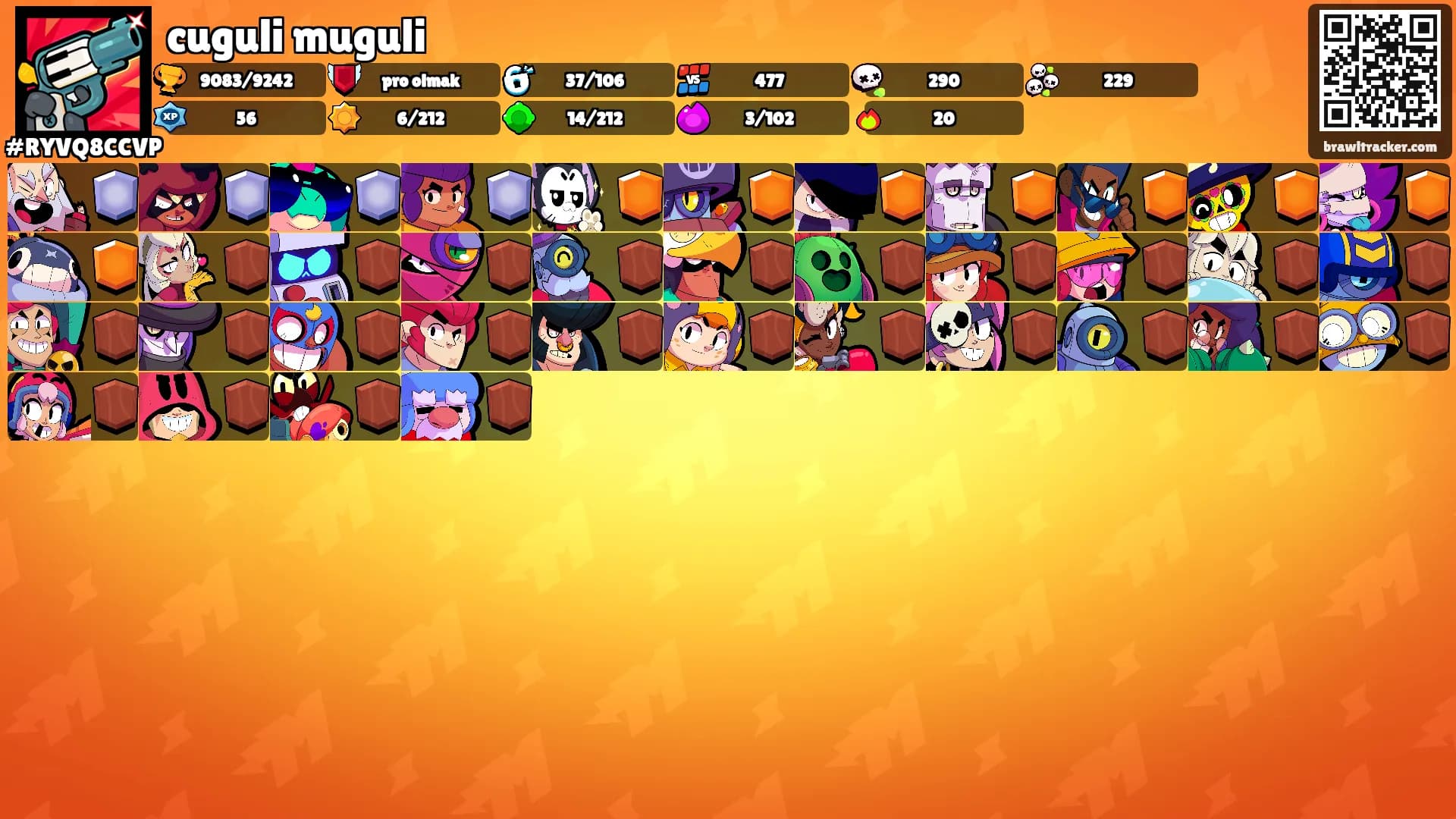 cuguli muguli's Ranks
