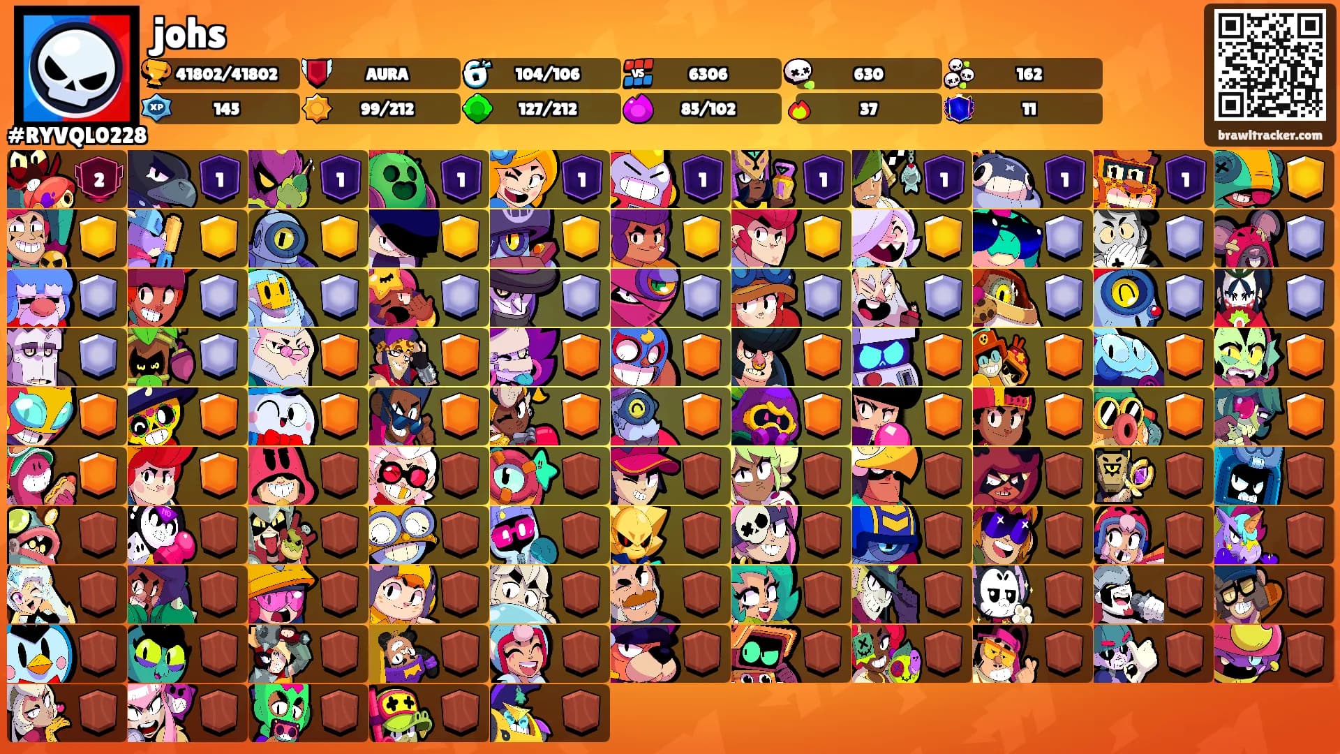 johs's Ranks