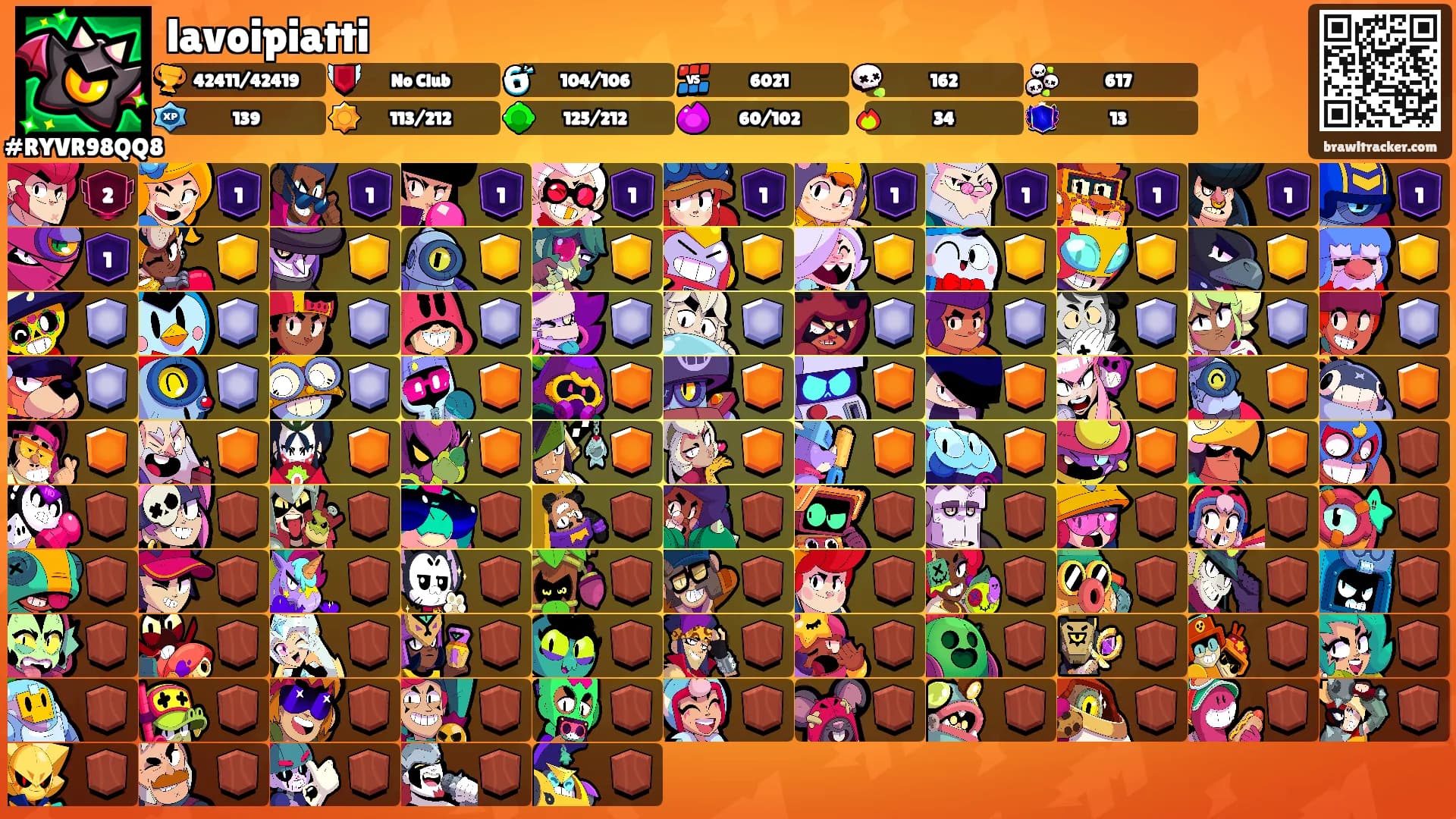 lavoipiatti's Ranks
