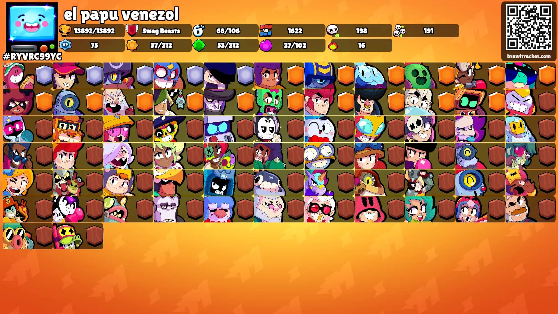 el papu venezol's Ranks