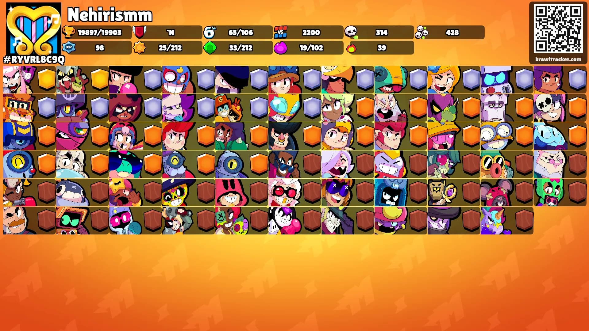 Nehirismm's Ranks