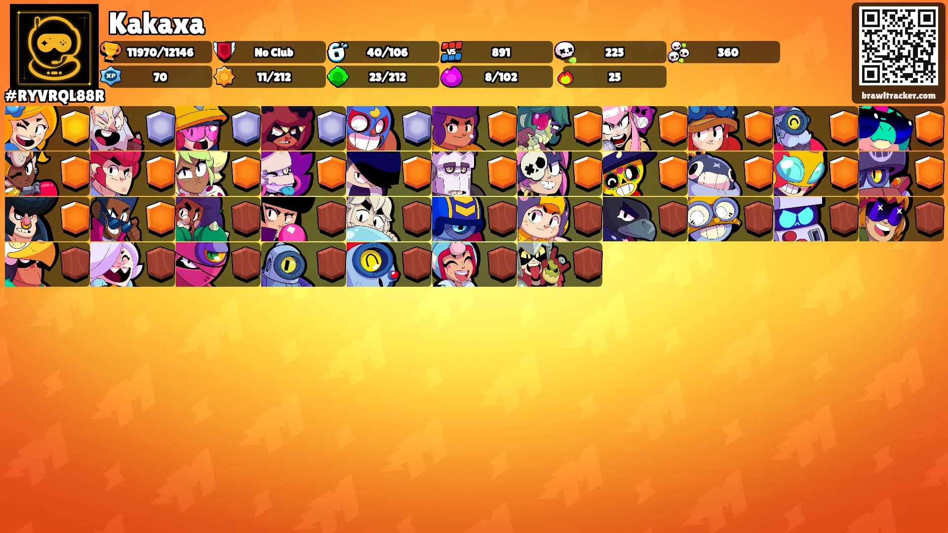Kakaxa's Ranks