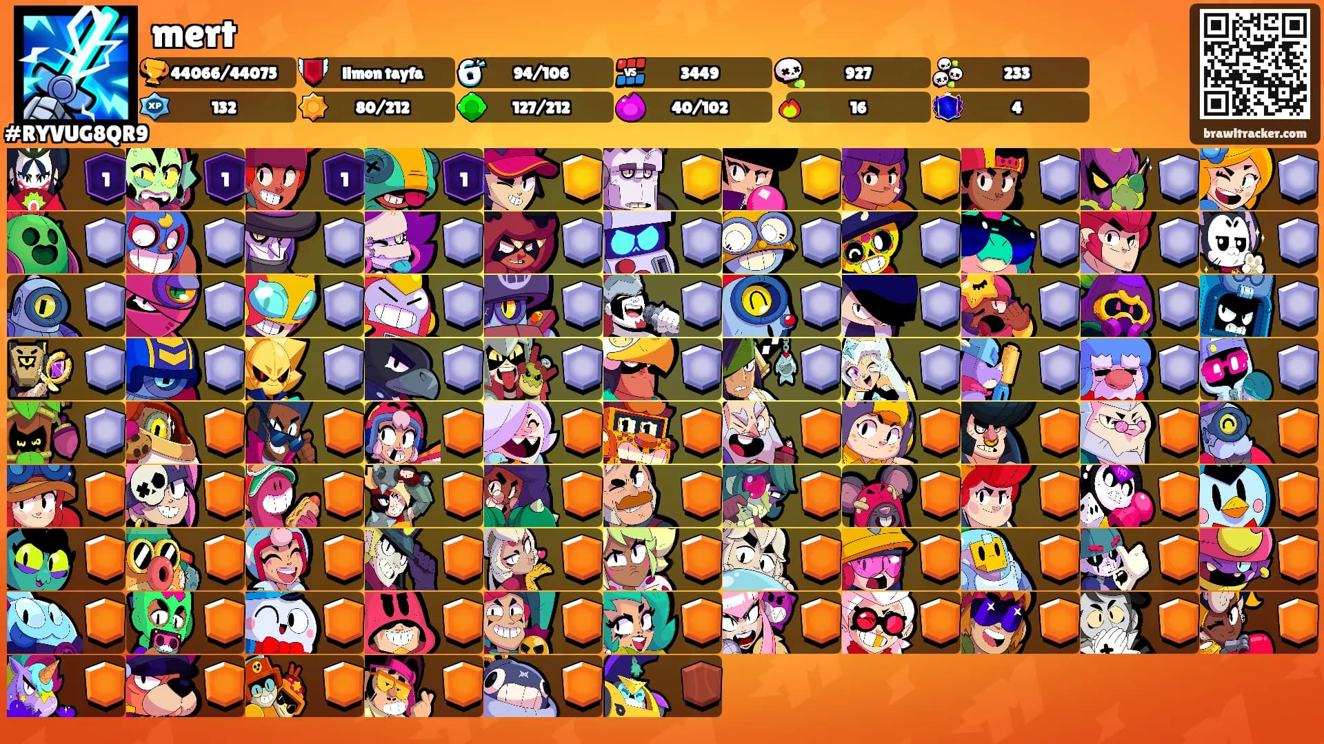 mert's Ranks