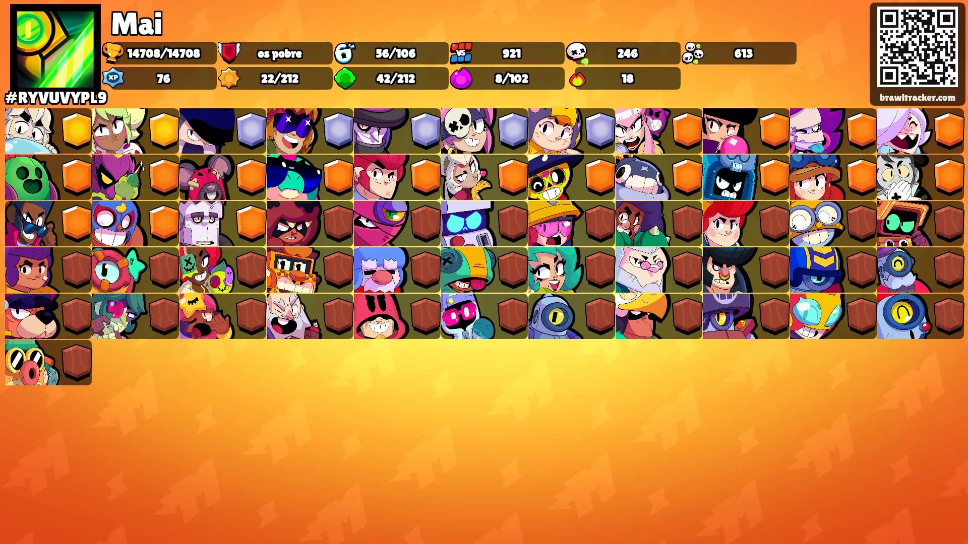 Mai's Ranks