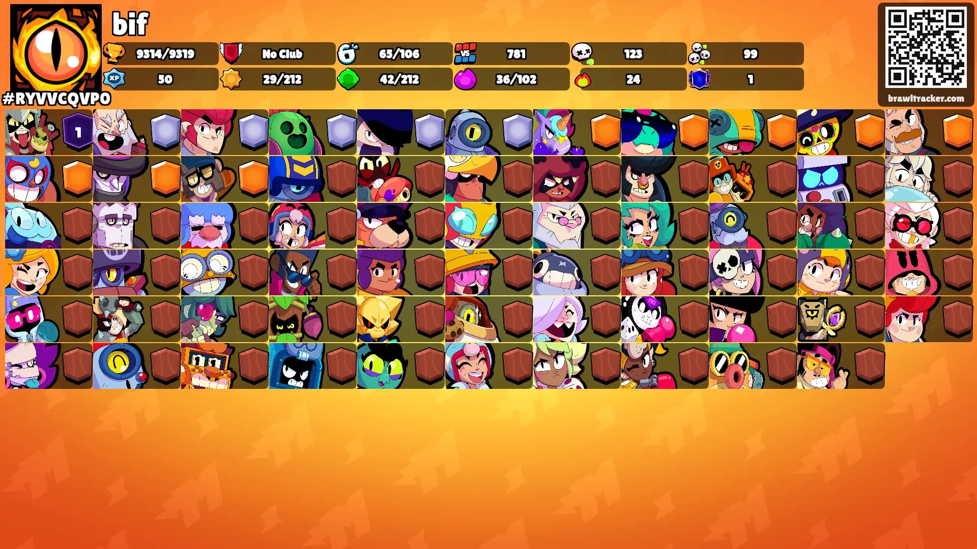 bif's Ranks