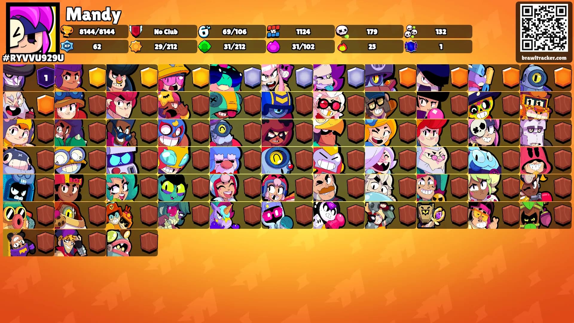 Mandy's Ranks