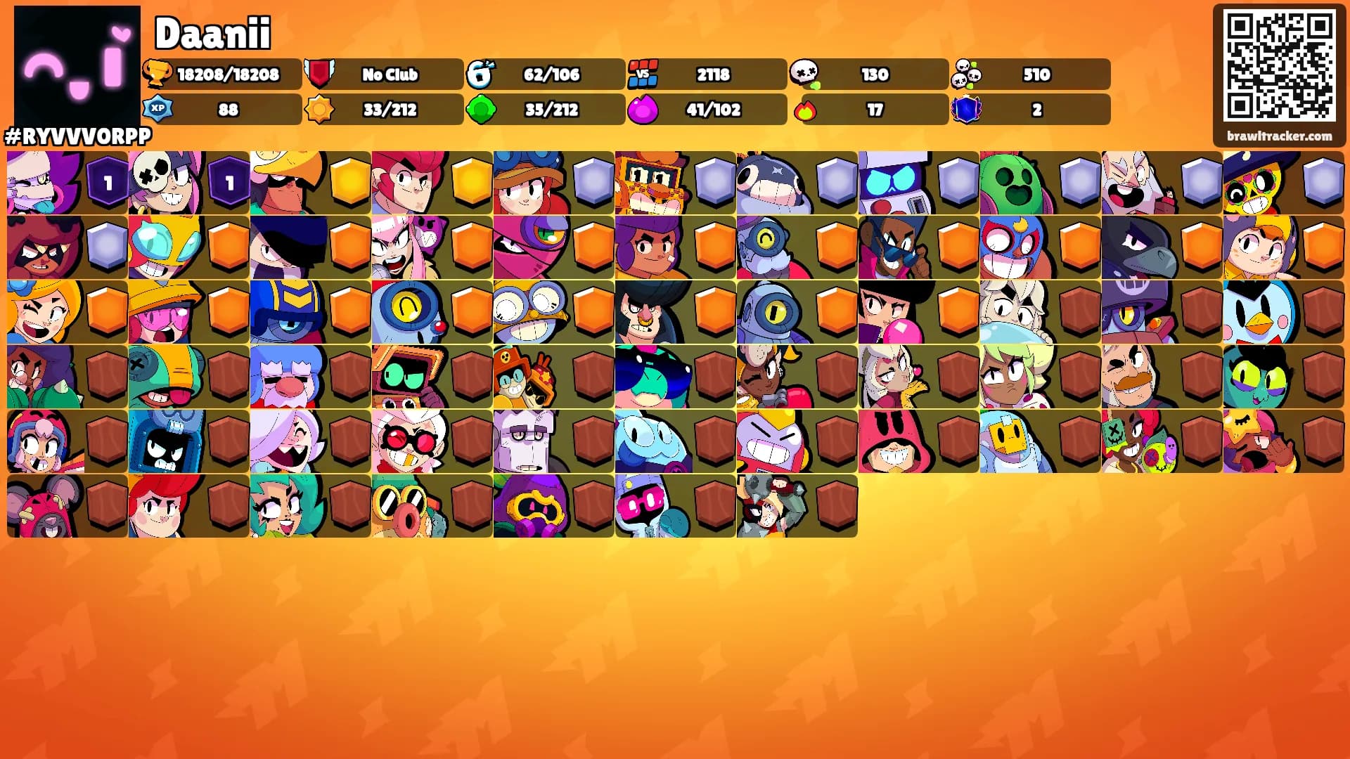 Daanii's Ranks