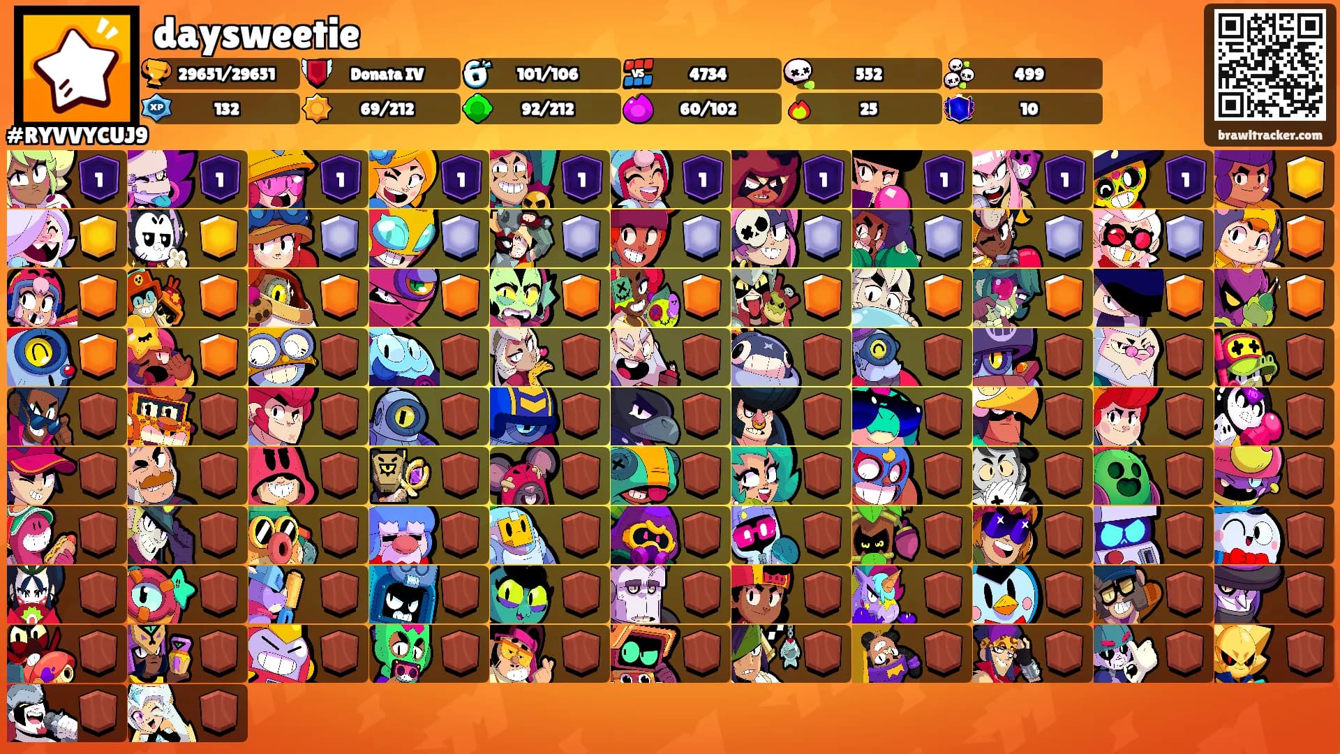 daysweetie's Ranks