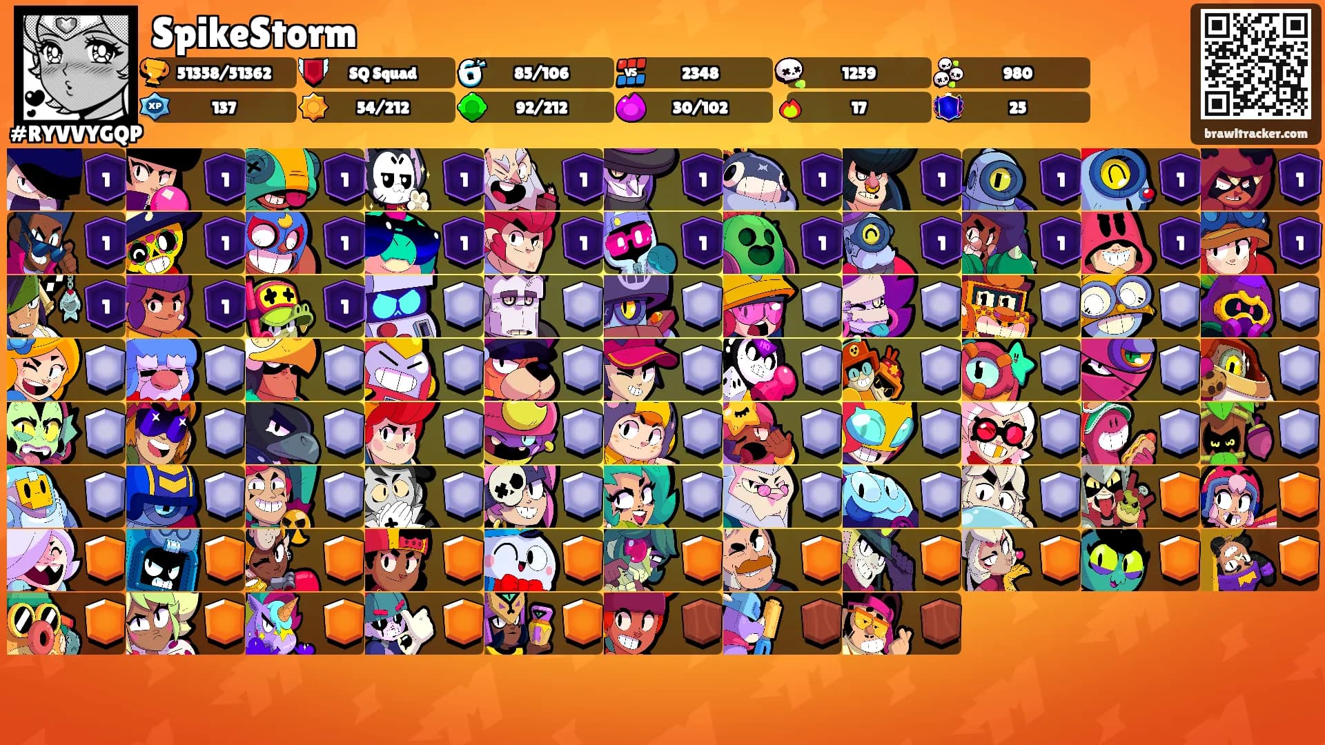 SpikeStorm's Ranks