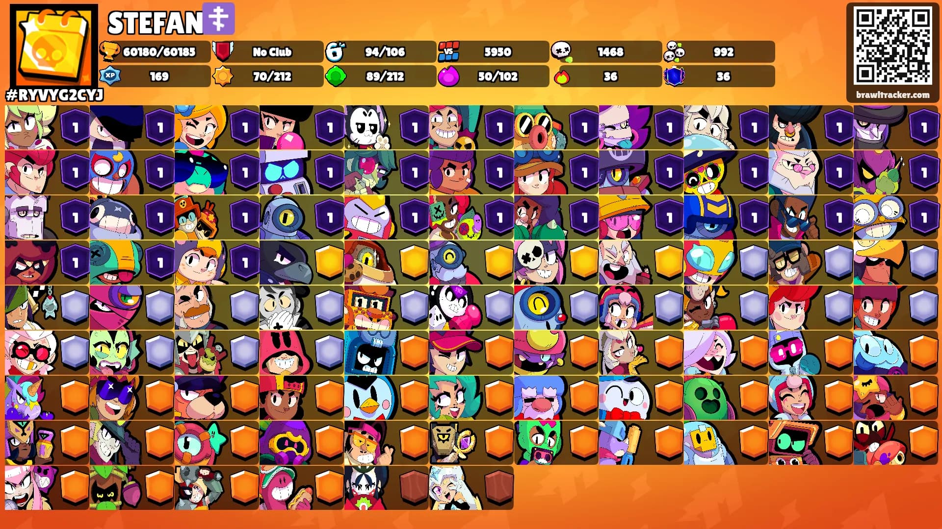 STEFAN☦️'s Ranks