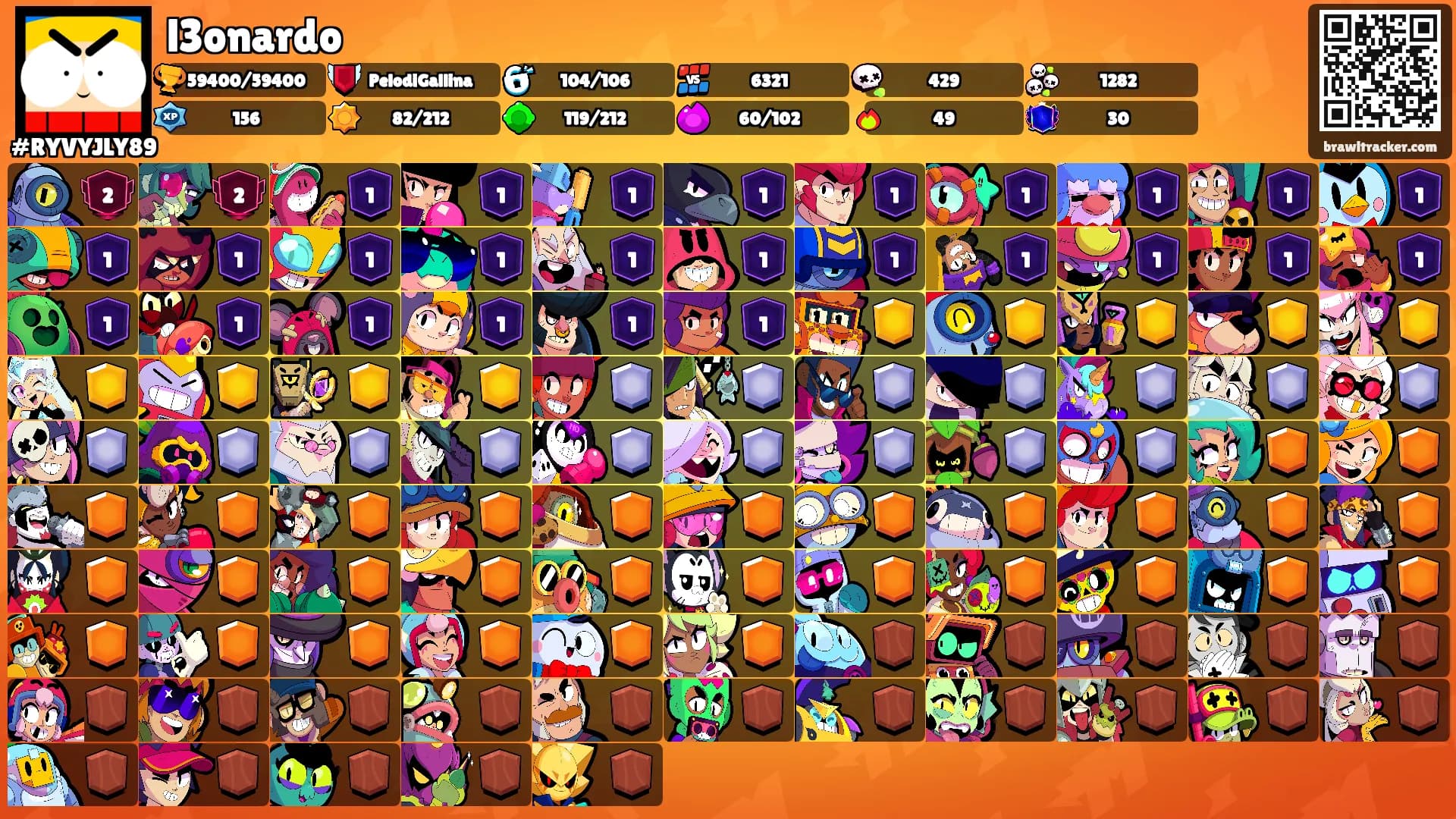 l3onardo's Ranks