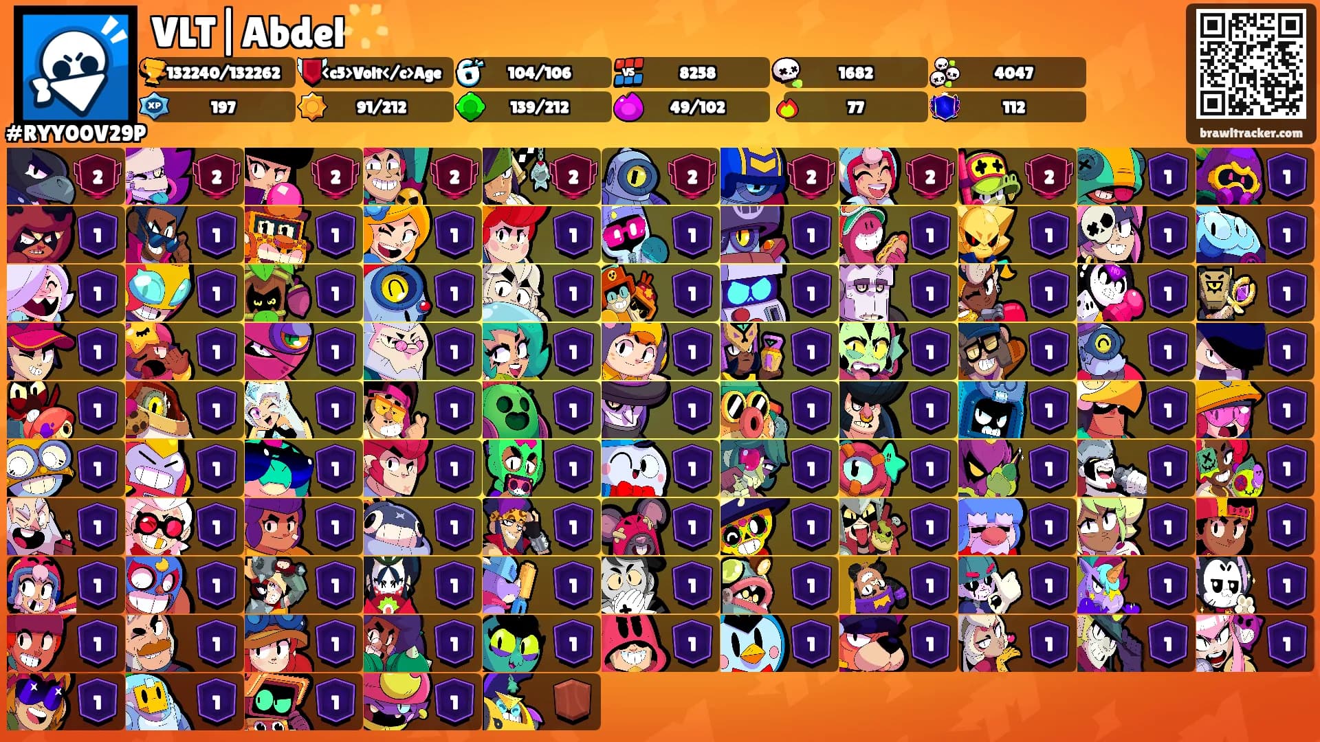 VLT|Abdel🌟's Ranks